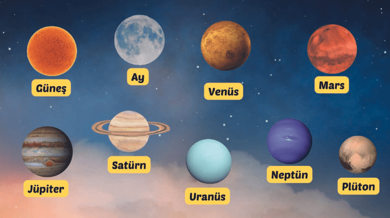 Sinastri Haritası Nedir, Nasıl Yorumlanır